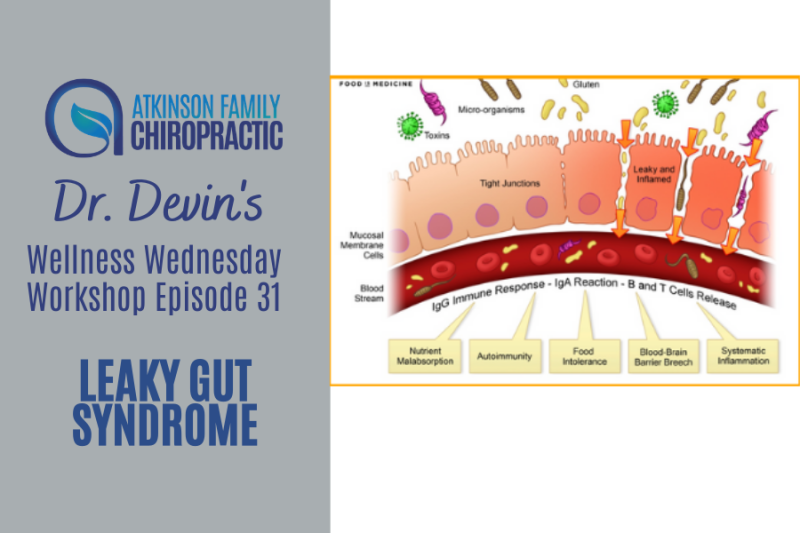 Leaky Gut Syndrome